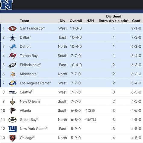 2016 nfc playoff teams.